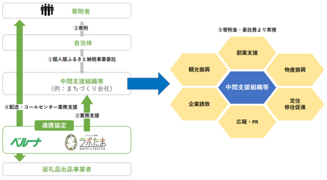 ＜イメージ図＞