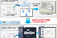 【三機工業株式会社】2D図面から3Ⅾモデルを自動生成するソフトウエア 「TRANDIM」™を開発