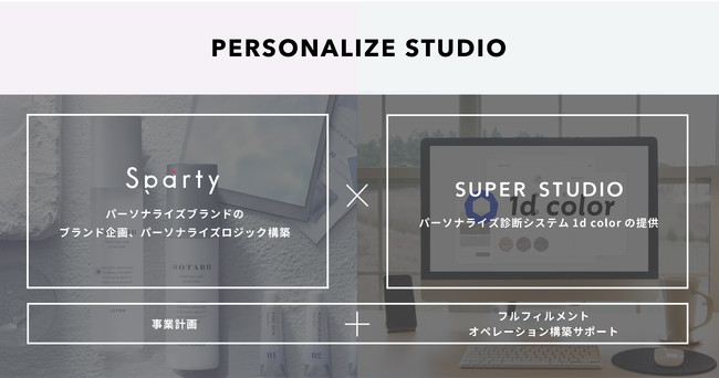 PERSONALIZE STUDIO