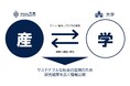 不動産業界の将来の課題解決を目指した 大学研究室との産学連携プロジェクトを実施