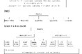 役員等の異動および本社組織の改編に関するお知らせ