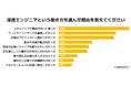 「高時給」「テレワーク」「正社員登用」は重視されない?派遣エンジニアが語る、仕事選びの本音とは?