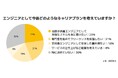 フリーランス志向が正社員志向を上回る──派遣エンジニア「ならでは」のキャリア観とは?