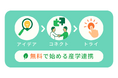 無料で始める産学連携支援プロジェクト 京都発スタート