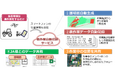農業DXが拓く未来へ。農作業自動記録サービスの全国展開に向けて、JA様での試験導入を開始しました