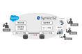 日立ソリューションズ東日本、Salesforce AppExchange上でSynViz S2 for Salesforceを発表