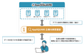 複数の業務アプリの横断検索を可能にする「AppSQUARE 企業内検索基盤」を提供開始