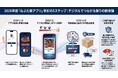 Web3技術を活用した地方創生を実現する「ねぶた祭DAO」の実証実験第2弾を開始