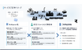 SNS・ニュースから事業リスクを迅速に把握「インシデント検知サービス powered by Meltwater」の提供を開始