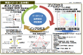 NEDO「経済安全保障重要技術育成プログラム(K-Program)」に採択