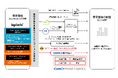 サブスクリプション統合プラットフォーム「Bplats®」が新たに決済オプション「GMO掛け払い連携モジュール」の提供を開始