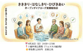 【イベント告知】NPO法人リバリューライフ、オープンダイアローグ手法を用いた対話実践の場「きききり・はなしきり・ひびきあい」を4月26日（日）川越市で開催
