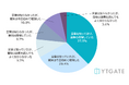 【EC事業者実態調査】年商100億円以上の大手企業を中心に約76%のEC事業者が決済承認率の改善に意欲