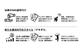 『効果ゼロなら支払いゼロ。』成果報酬型SNS運用代行サービス「デキダカ」合同会社TSUMIAGEより正式リリース
