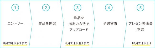 Uintyインターハイ2018実施の流れ