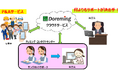 BPO専業の株式会社サンクネットはHCM分野の新事業部を発足させ、ドレミングジャパン株式会社と提携、スマホ時代の人事・給与・勤怠クラウドサービス「Doreming®HCM」のアウトソーシング事業を開始