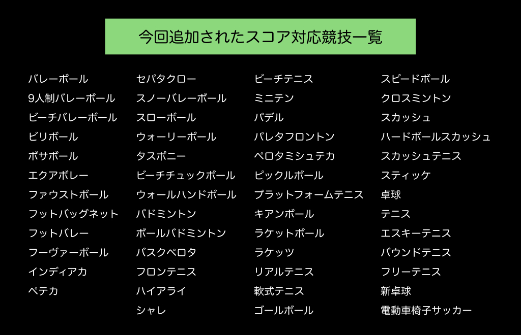 スポーツチームマネジメントツール Teamhub ついに世界最大級のスポーツ種目数100種目に対応 株式会社link Sportsのプレスリリース