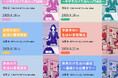 【東京大学メタバース工学部】生成AIについて学べる無料オンライン講座、小学生から保護者・教員まで対象別に6講座を8月に開講