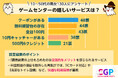 【市場調査レポート】ゲームセンターであったら嬉しいサービス【10~50代の男女130名アンケート調査】