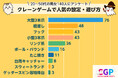 【市場調査レポート】クレーンゲームで人気の「設定・遊び方」はどれ?【140人に調査】