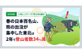 【独自調査】春の日本百名山、熊の出没が集中した東北は2年で登山者数34%減 ＜人流ビッグデータで見る来訪動向＞