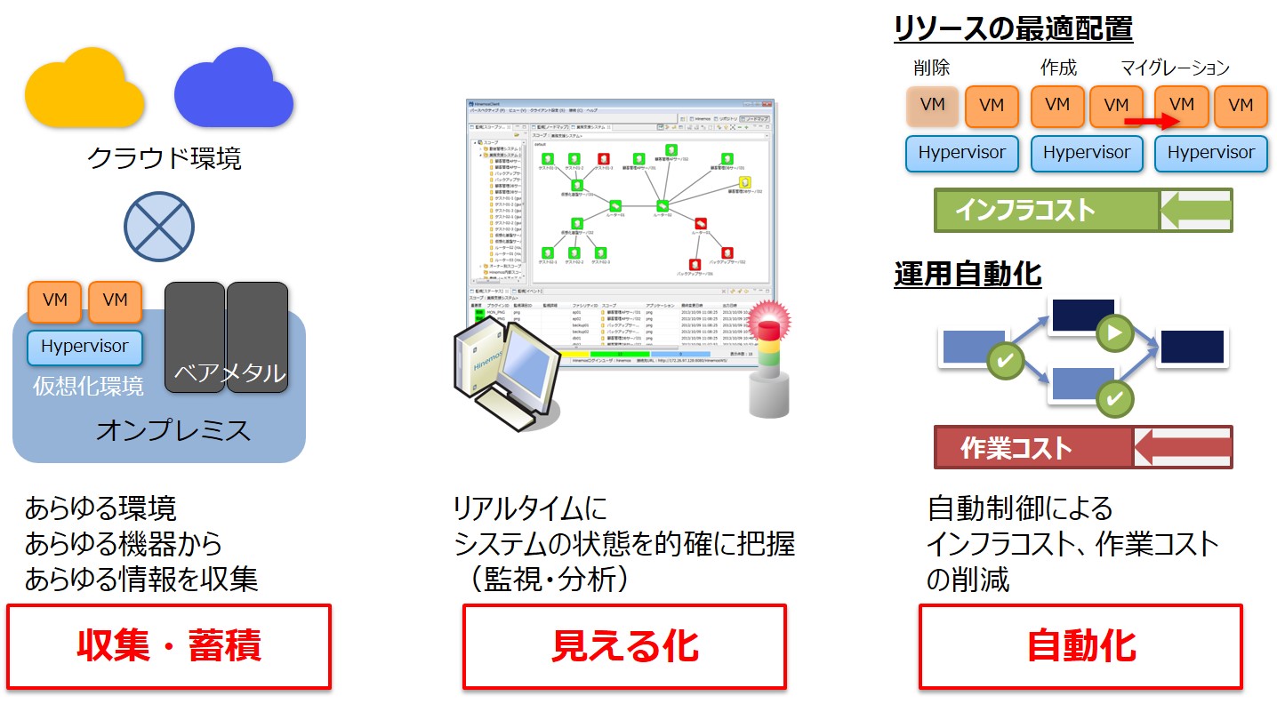 Oss統合運用管理ソフトの最新版 Hinemos Ver 6 0 を提供開始 株式会社ｎｔｔデータのプレスリリース