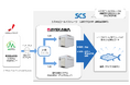 シズオカコールドストレージ、前川製作所および中部電力ミライズによる冷凍マグロ倉庫を活用した需給調整市場向けデマンドレスポンスの開始