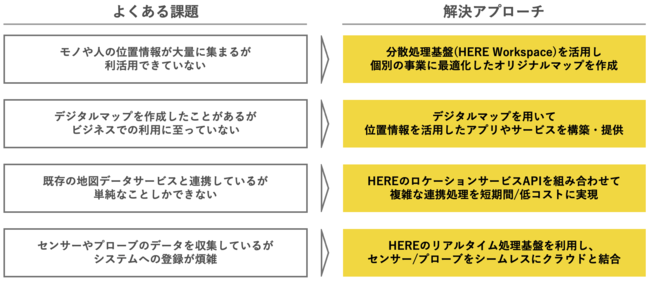 よくある課題と解決アプローチ