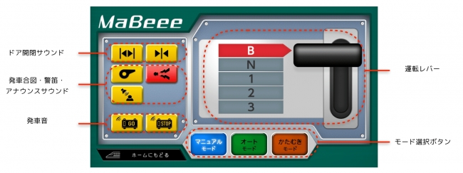 MaBeee Train　マニュアルモード画面