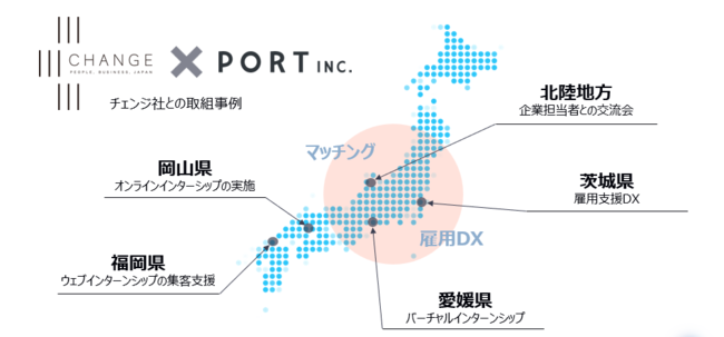 チェンジ社との取組事例