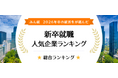 伊藤忠商事が4年ぶりに首位奪還
