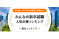 【みん就】「2027年卒 みんなの新卒就職人気企業ランキング」を発表