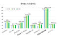 日本のベジタリアン率は5.1％、『第3回日本のベジタリアン・ヴィーガン・フレキシタリアン人口調査 by Vegewel』の調査結果を公表