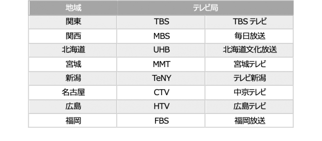 ダブルファンドライヤー Monster 年1月7日 火 より全国主要都市にてテレビcm放映 期待しかない 新時代の爆風 小泉成器株式会社のプレスリリース