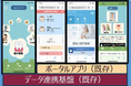 【調査レポート】一生涯の健康を管理する。「デジタル健康手帳」の実装に向けた調査結果を発表