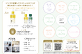 7月のパナソニックビューティ表参道では、人気コスメブランドSISIの人気アイテムが当たる体験ビンゴラリーを実施中。