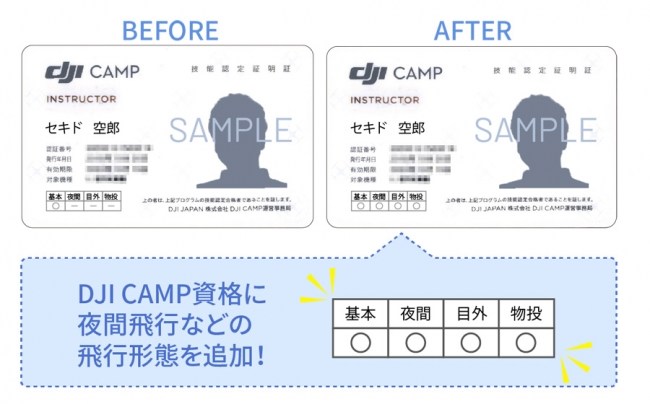 日本初 Dji Camp 飛行形態追加講習を開始 夜間 目視外 危険物 物件投下に対応 株式会社セキドのプレスリリース