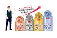 省エネ家電へのお買い替えでノジマから最大2万円分補助いたします!