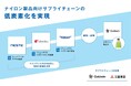 ＜ゴールドウイン・東レ・出光興産＞リニューアブル原料を用いたナイロン繊維の低炭素型サプライチェーンを構築