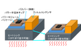 150℃耐熱フィルムコンデンサを用いた高温インバータの動作実証に成功