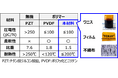 世界初1)、200℃以上の耐熱性を有する圧電ポリマーを創出