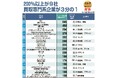 株式会社RC、「2025年リユース売上ランキング」にて出張買取買いクルを軸に成長率 No.1 を獲得