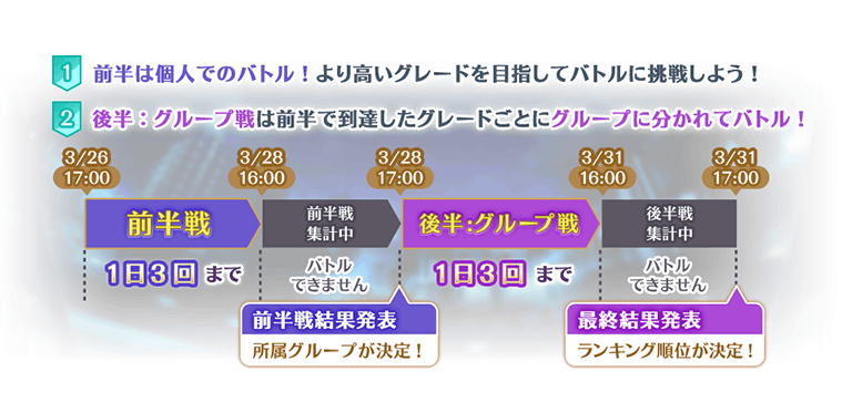 『マギアレコード 魔法少女まどか☆マギカ外伝』、3月26日17:00より『キモチ戦 振動するアクアマリンの踵』と『火属性魔法少女ピックアップガチャ』『有償限定 火属性★4魔法少女確定ガチャ』を開催！他