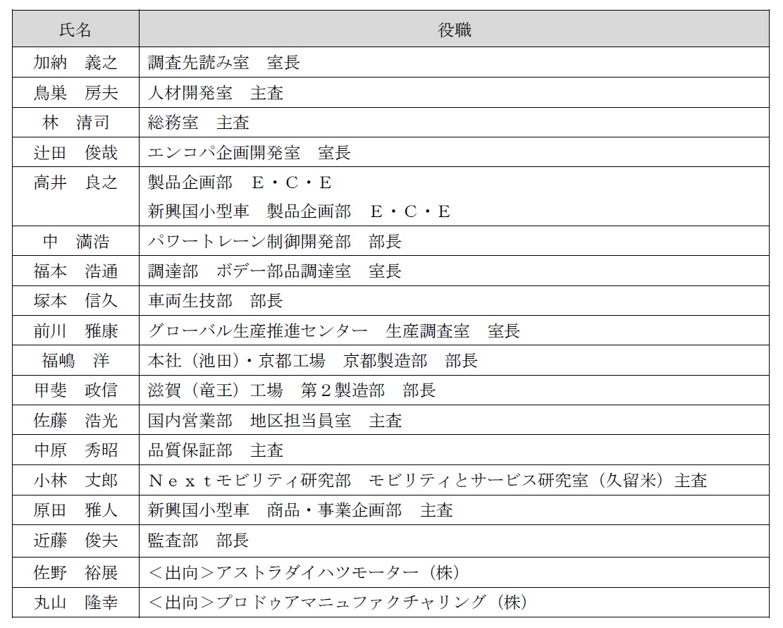 役職主任主査 – 主事 主査 どちらが上 _ 主査と係長の違いとは?違いを解説 – IXAPNM