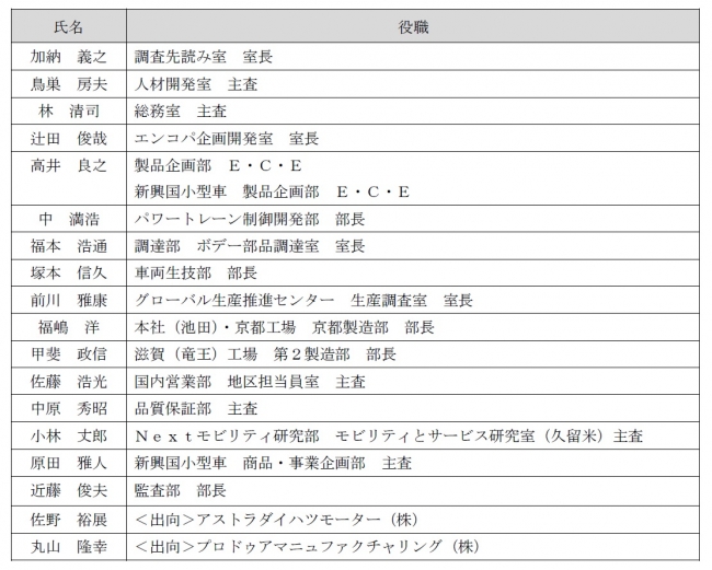 幹部職の人事異動について ダイハツ工業株式会社のプレスリリース