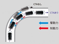 ＣＴＡ動作イメージ