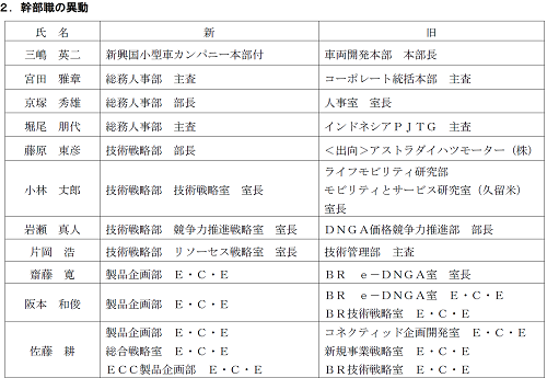 幹部職の人事異動について ダイハツ工業株式会社のプレスリリース