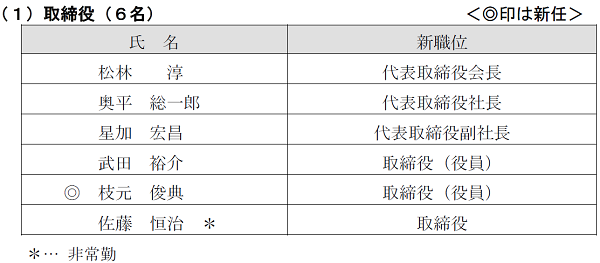 役付取締役
