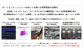 NanoFrontier、公益財団法人東京都中小企業振興公社「事業環境変化に対応した経営基盤強化事業（一般コース）」に採択