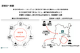 NanoFrontier、仙台市「移住支援金制度」対象企業に登録　東京圏からの移住転職で最大100万円を支給
